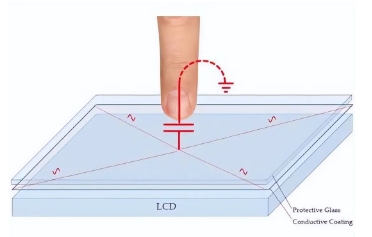 液晶電容式觸摸屏的優(yōu)勢(shì)